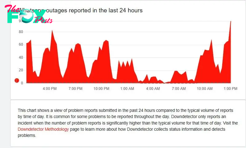 Photo: Downdetector