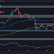 These Are the Next Support Levels for DOT if Bulls Fail to Overcome $7.5: Polkadot Price Analysis 