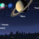 A ‘Parade of Planets’ Is Coming. Here’s How to Watch This Sky Show