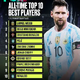 Overcoming Maradona and Ronaldo – Lionel Messi was voted the greatest soccer player in history