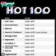 Taylor Swift is first artist with entire Top 10 on Billboard Hot 100. nobita