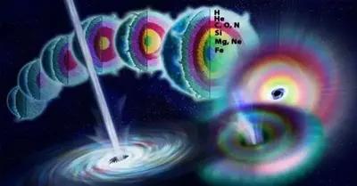 Every Black Hole Has a Second Universe, According to Equations