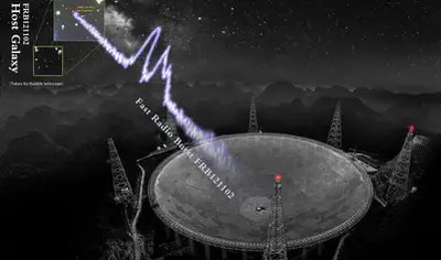 1,500 Mystery Signals From Deep Space Detected in 47 Days