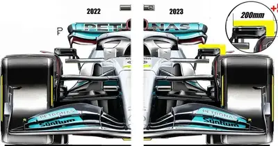 The new F1 technical rules for 2023