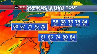 A steep rise in temperatures will kick off the spring thaw across the Northeast this week