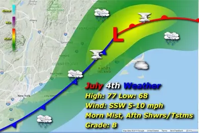 Rhode Island Weather for July 4, 2023 – John Donnelly