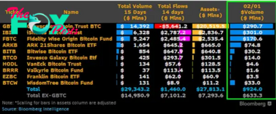 Stabilizing Forces: How Bitcoin ETF Inflows Counter Price Volatility read full article at worldnews365.me