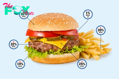 Why a Burger Costs More Now