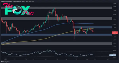Calm Before the Storm? DOT Eyes This Level to Trigger Mass Liquidations (Polkadot Price Analysis) 