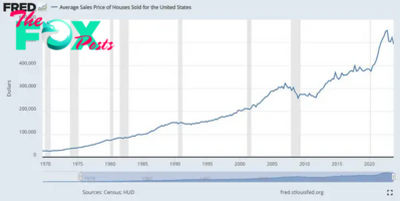 Dismantling The Cash-flow Narrative: Real Estate vs. Bitcoin 