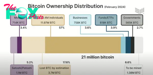 The Institutions Are Coming: The Dawn Of A New Era At This Year’s MicroStrategy World — Bitcoin For Corporations Conference 