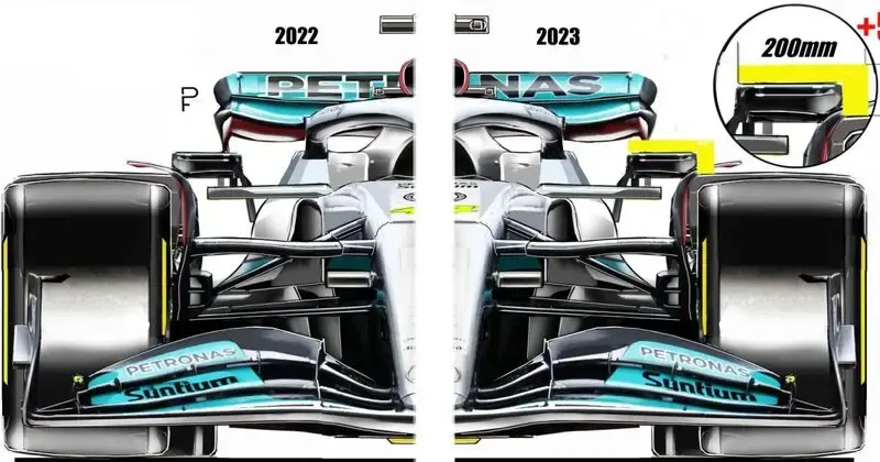 The new F1 technical rules for 2023