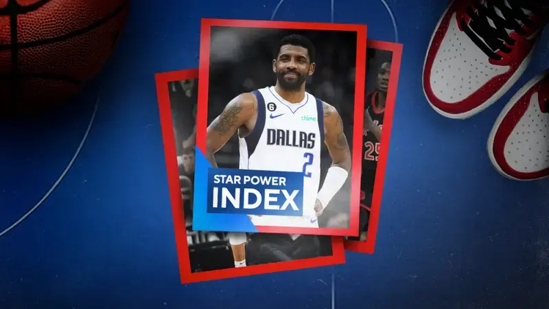 NBA Star Power Index: Kyrie Irving is cooking in Dallas; Damian Lillard on a scoring bonanza