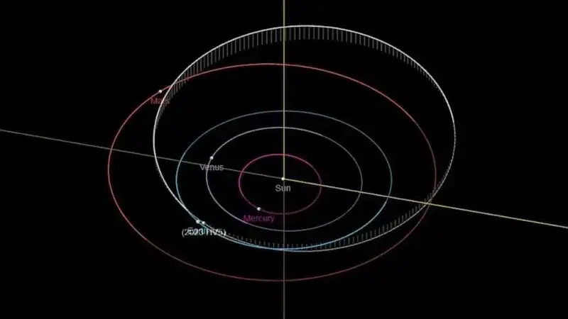 School bus-sized asteroid to come nearly as close to Earth as the moon