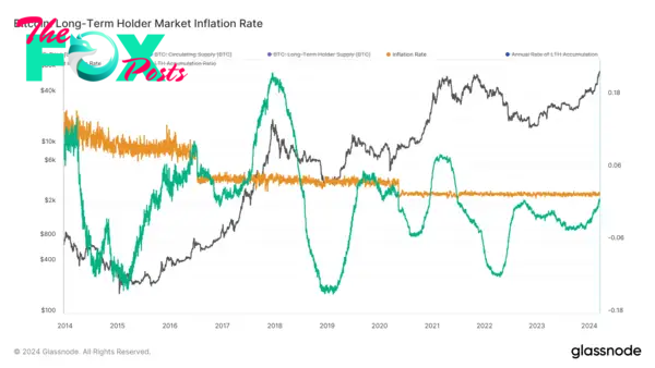 Bitcoin Long-Term Holders & Price Top: Glassnode Reveals Pattern 