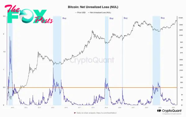 What’s A Simple Strategy For Buying & Selling Bitcoin? This Analyst Answers 