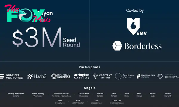 Mayan Raises $3M Led by 6MV and Borderless, to Bring Trust, Low Cost and Speed to Cross-Chain Trading 