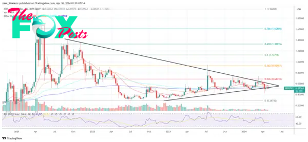 XRP Lawsuit: SEC Counters Ripple’s Motion To Strike 