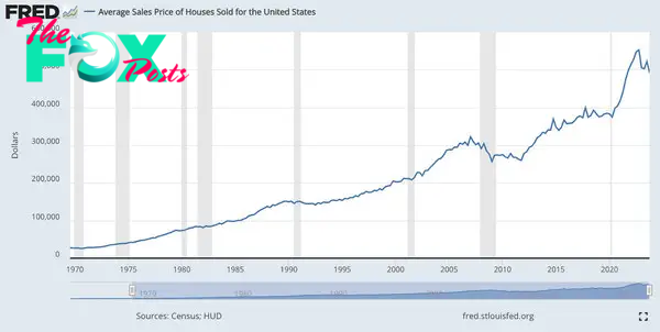 Dismantling The Cash-flow Narrative: Real Estate vs. Bitcoin 