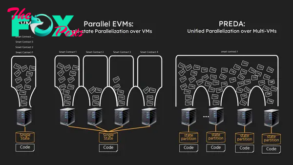 BitReXe: Enabling Parallel VMs on Bitcoin Network 