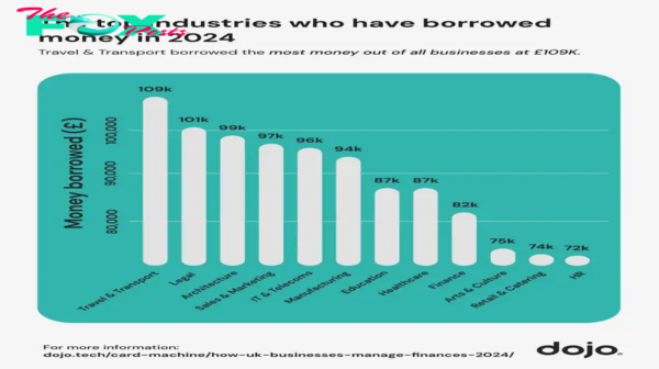 New knowledge reveals the preferred funding strategies for entrepreneurs in 2024