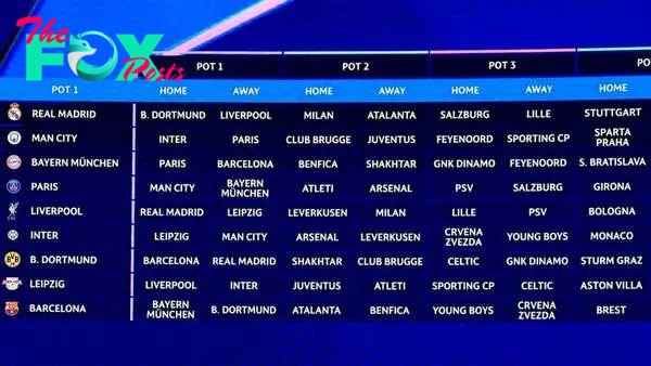 Champions League schedule tiers, ranked: Real Madrid, Man City have it easy; PSG face tough path in new format